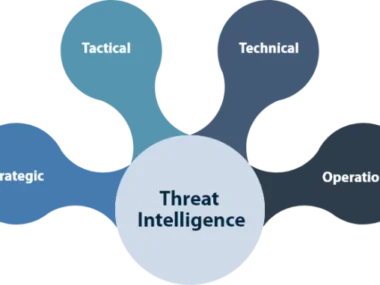 tactical cyber threat intelligence